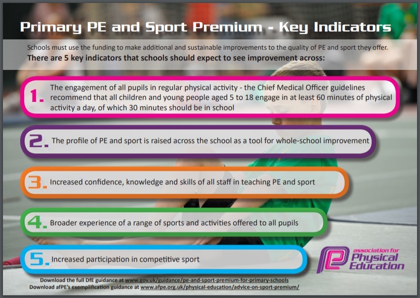 Sports-Premium